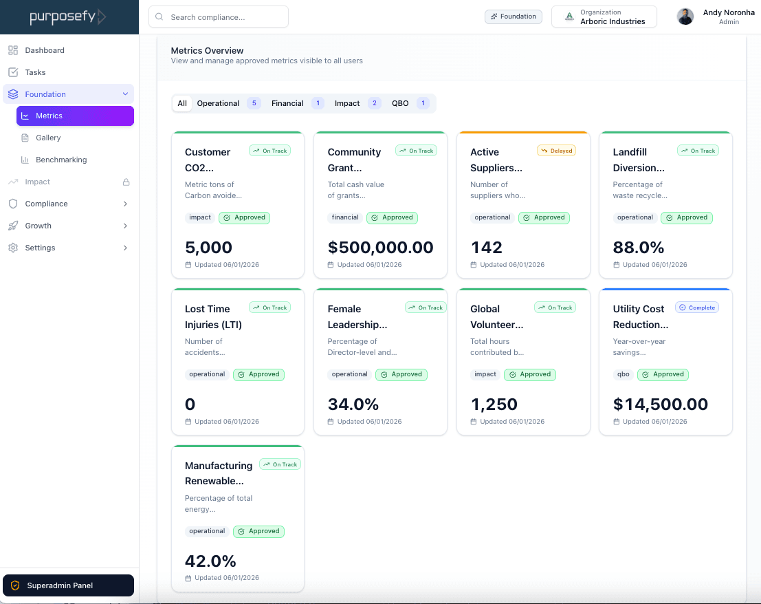 Purposefy Command Center Dashboard